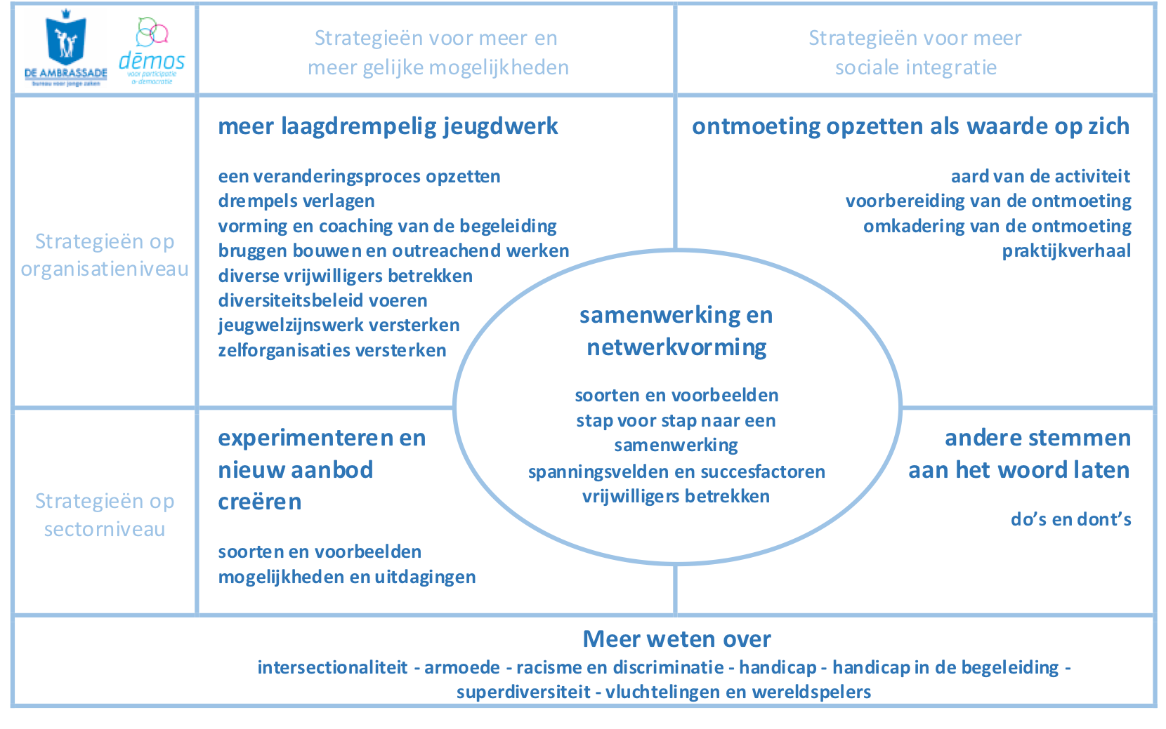 schema_visienota_en_toolbox