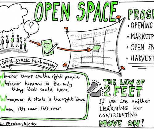 Open Space met Cultureghem in het Theaterfestival Open Space met Cultureghem in het Theaterfestival