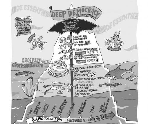 Deep Democracy - methode voor inclusieve besluitvorming Deep Democracy - methode voor inclusieve besluitvorming